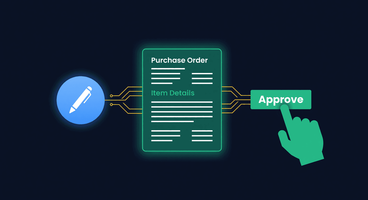 Four-step workflow showing stockout alert to agent draft PO to notification to one-click approval