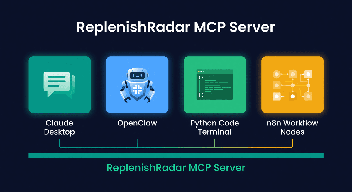 Four-card comparison grid showing Claude Desktop, OpenClaw, custom Python, and n8n agent setups