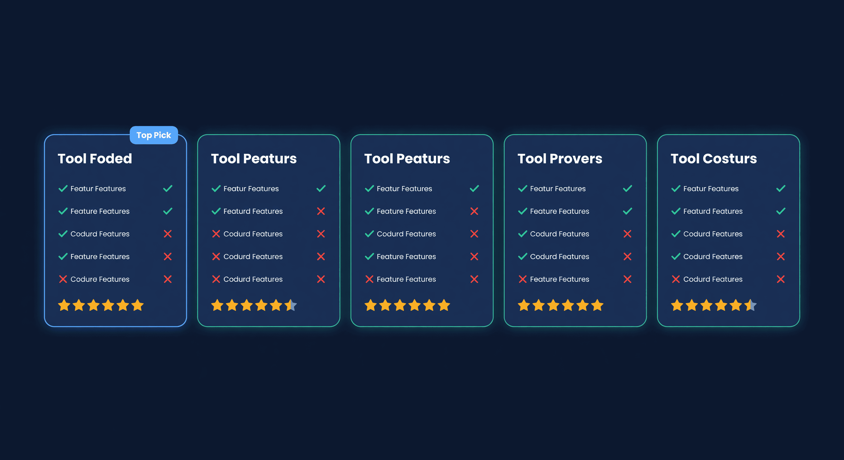 Grid of five tool comparison cards with feature checkmarks, star ratings, and a highlighted top pick badge