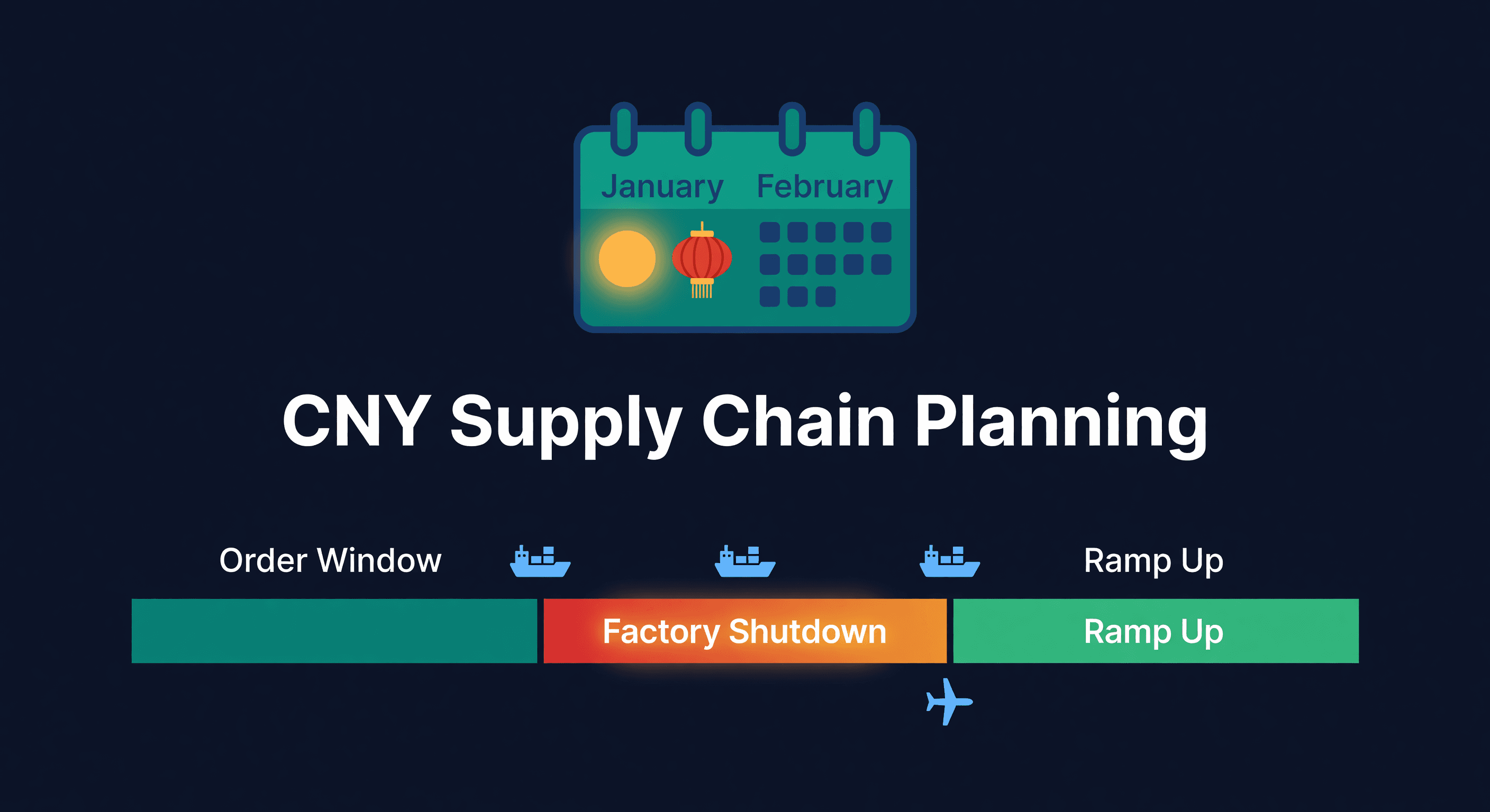 Calendar with Chinese New Year date highlighted and shipping timeline below showing factory shutdown period on a dark navy background