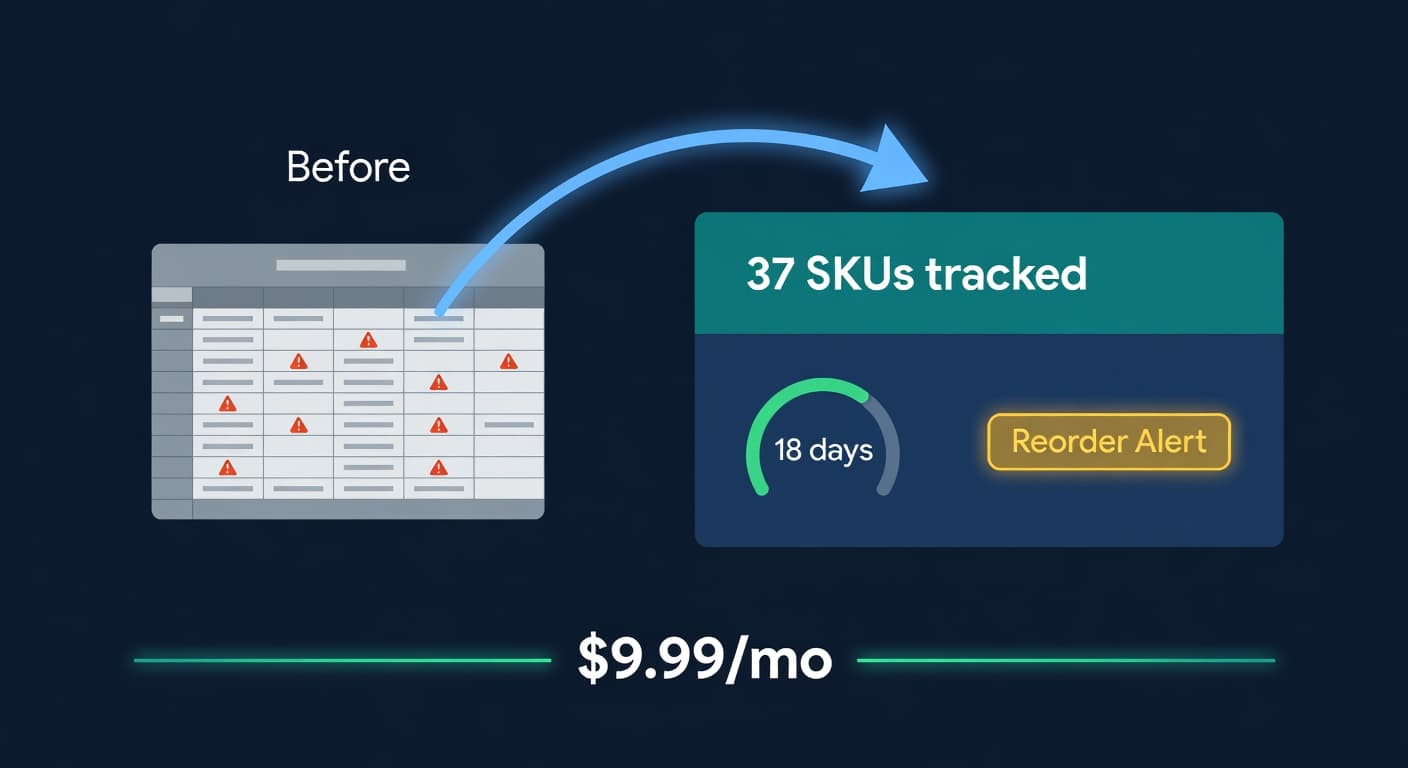 ReplenishRadar Lite plan for small Shopify and Amazon sellers under 50 SKUs.