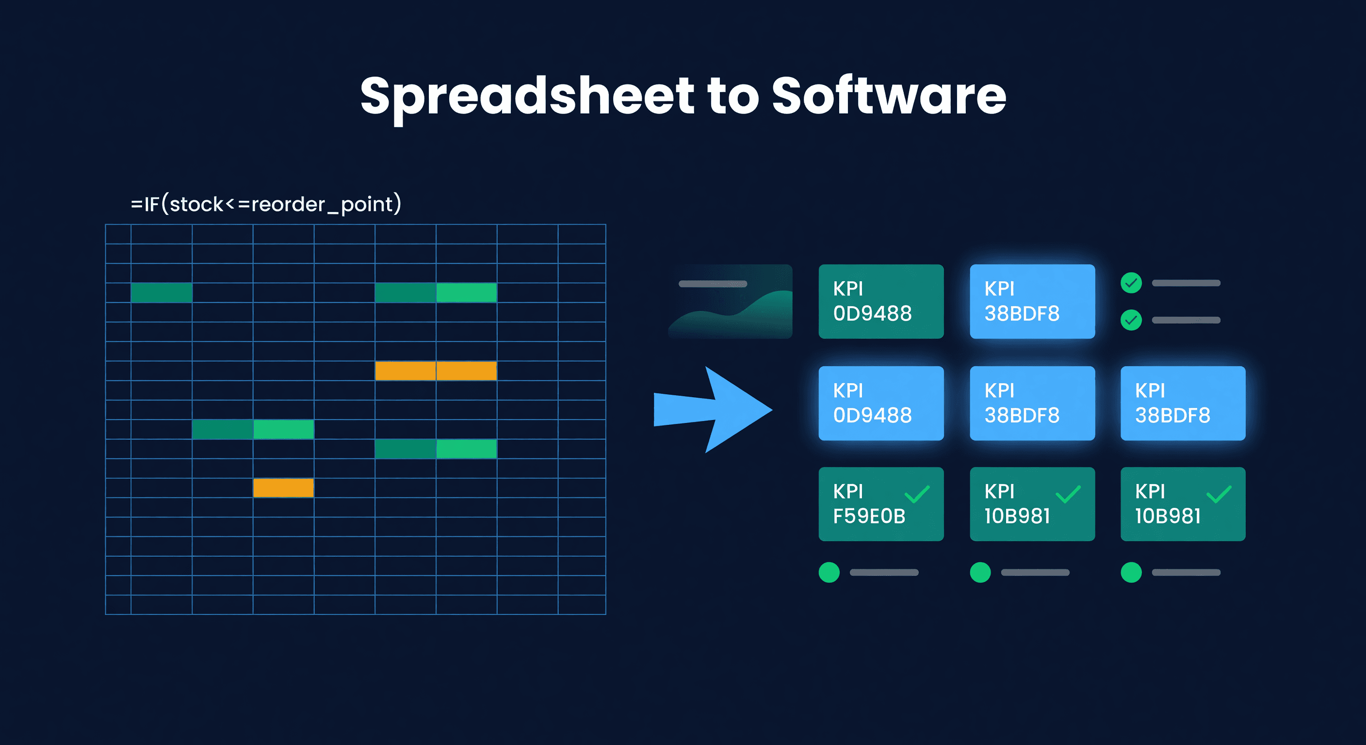 Spreadsheet grid with highlighted cells and formula bar transitioning into a modern dashboard on a dark navy background