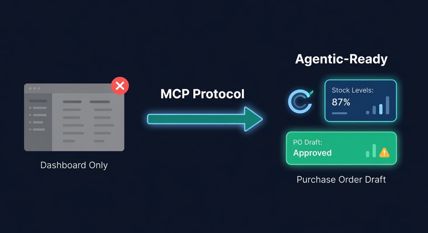 Readiness checklist showing five criteria for evaluating whether inventory tools can connect to AI agents
