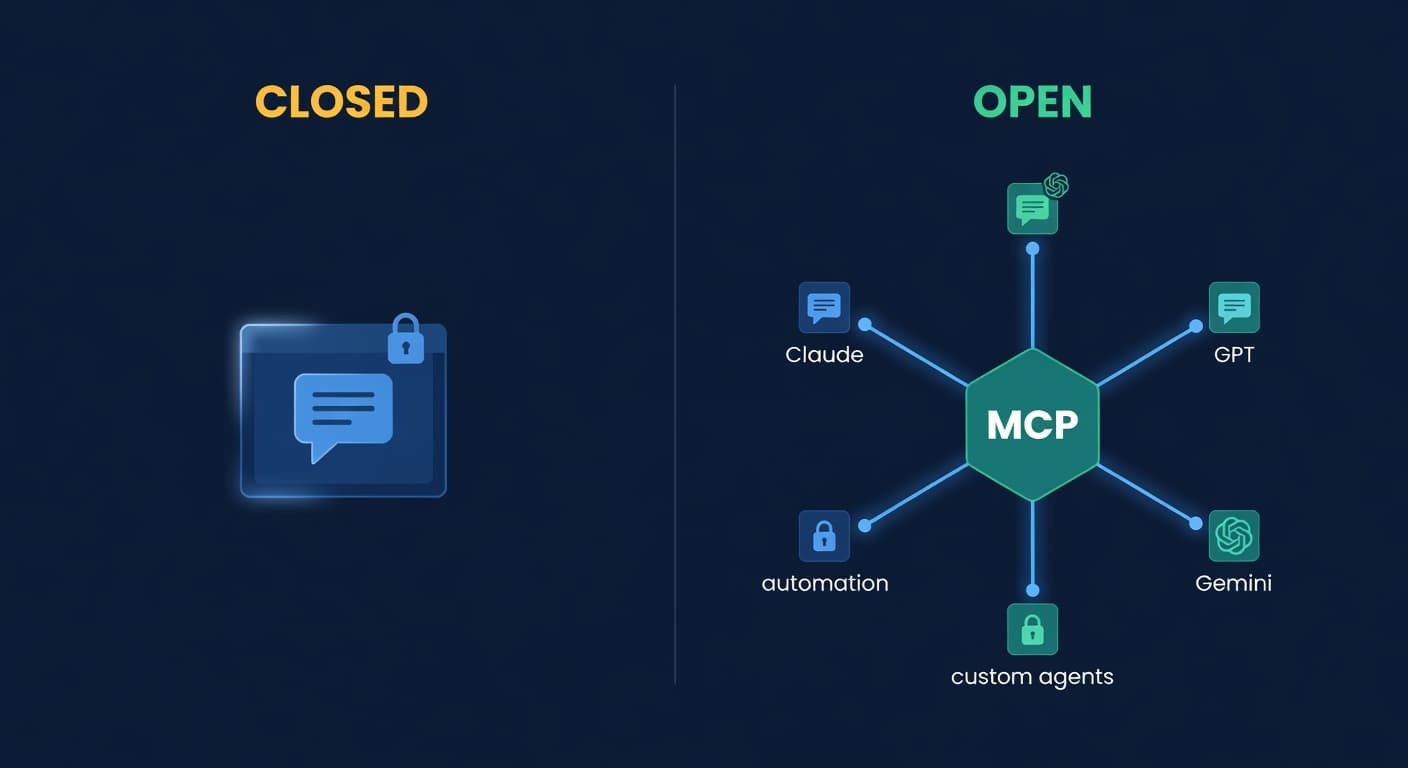Split comparison showing a closed chatbot interface on the left versus an open protocol connecting multiple AI agents on the right