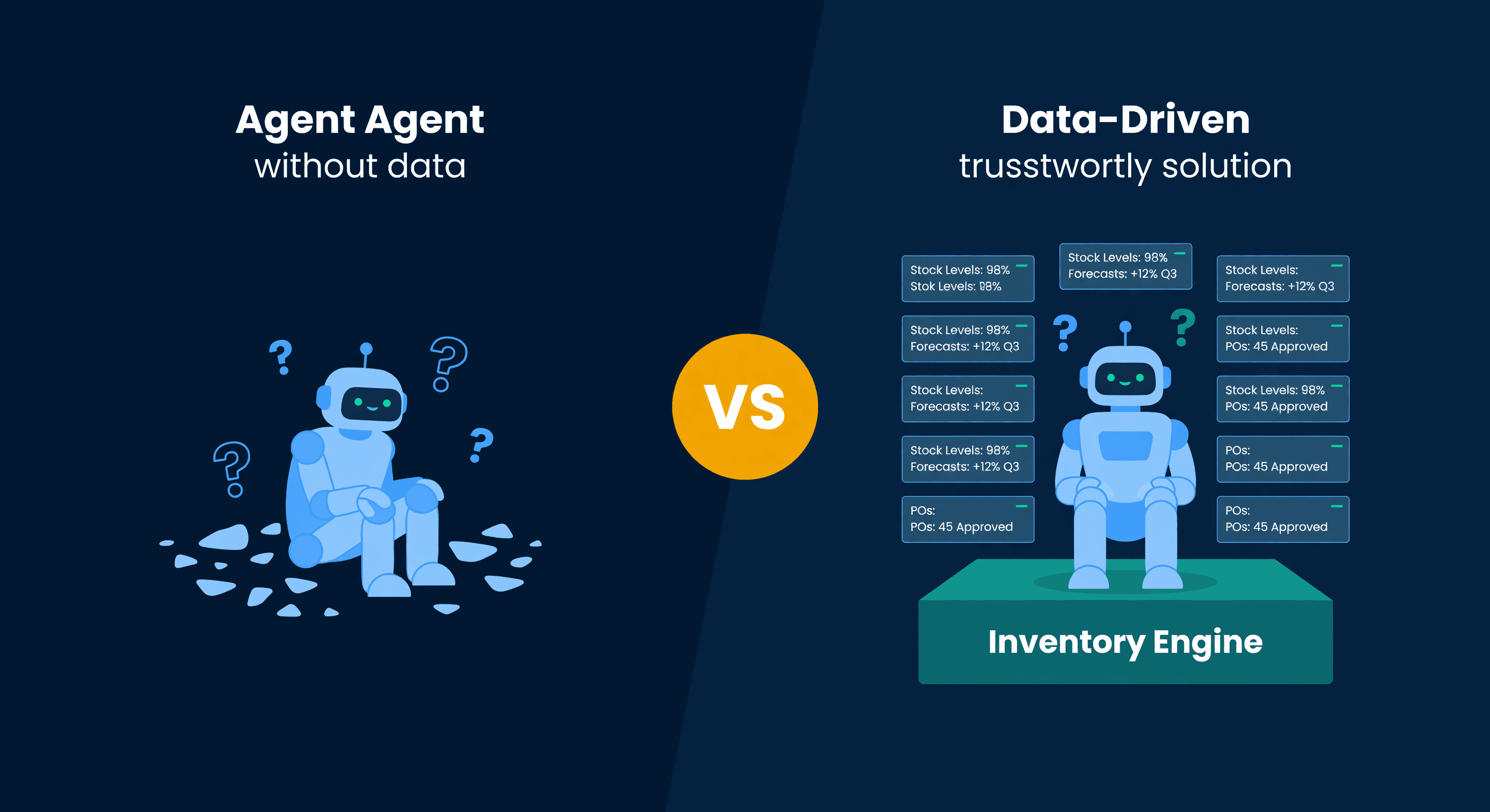 Side-by-side comparison of AI agent capabilities versus purpose-built inventory software with checkmarks and X marks