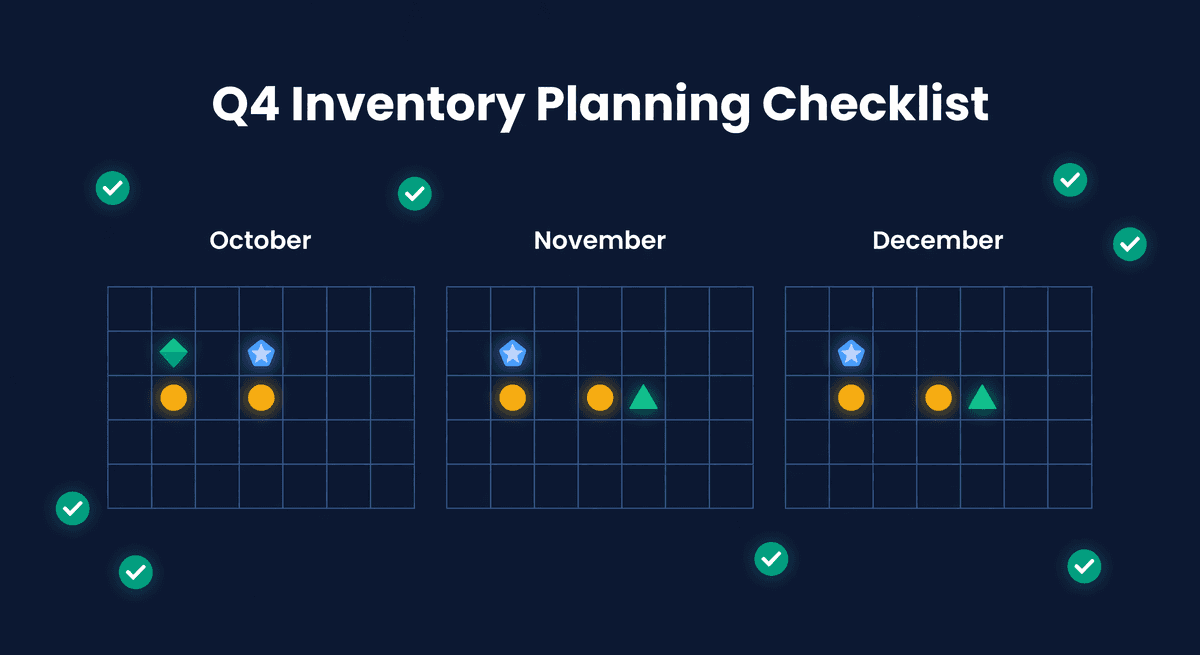 Calendar showing October through December with milestone markers for FBA deadline, Black Friday, Cyber Monday, and Christmas, surrounded by checklist items