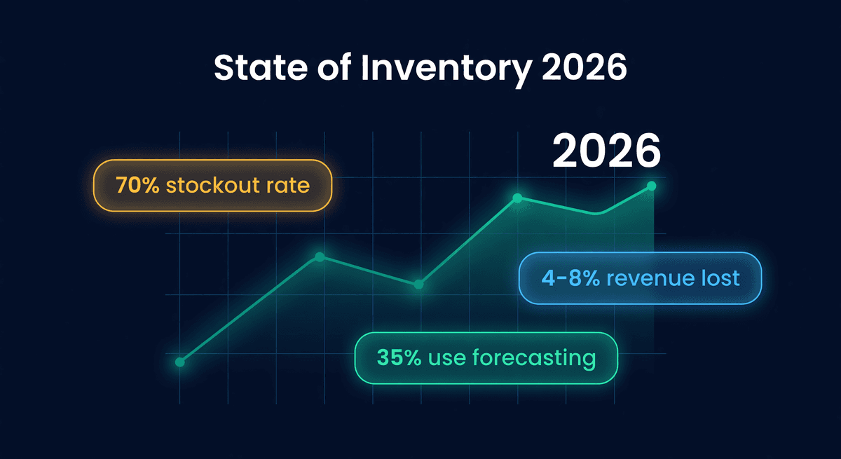 Trend chart with upward trajectory and key stat callouts floating around it with the year 2026 prominently displayed on a dark navy background
