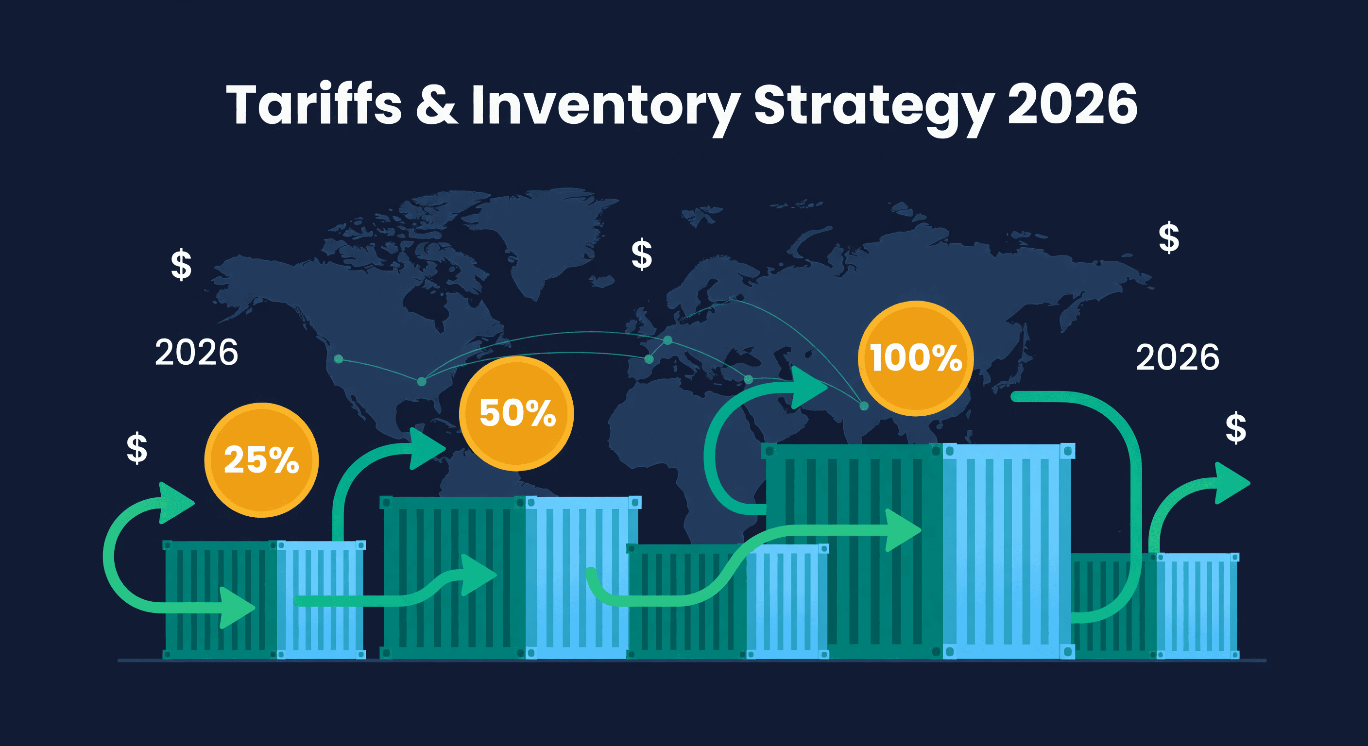 Shipping containers with tariff percentage badges and strategic arrows showing alternative routes on a dark navy background