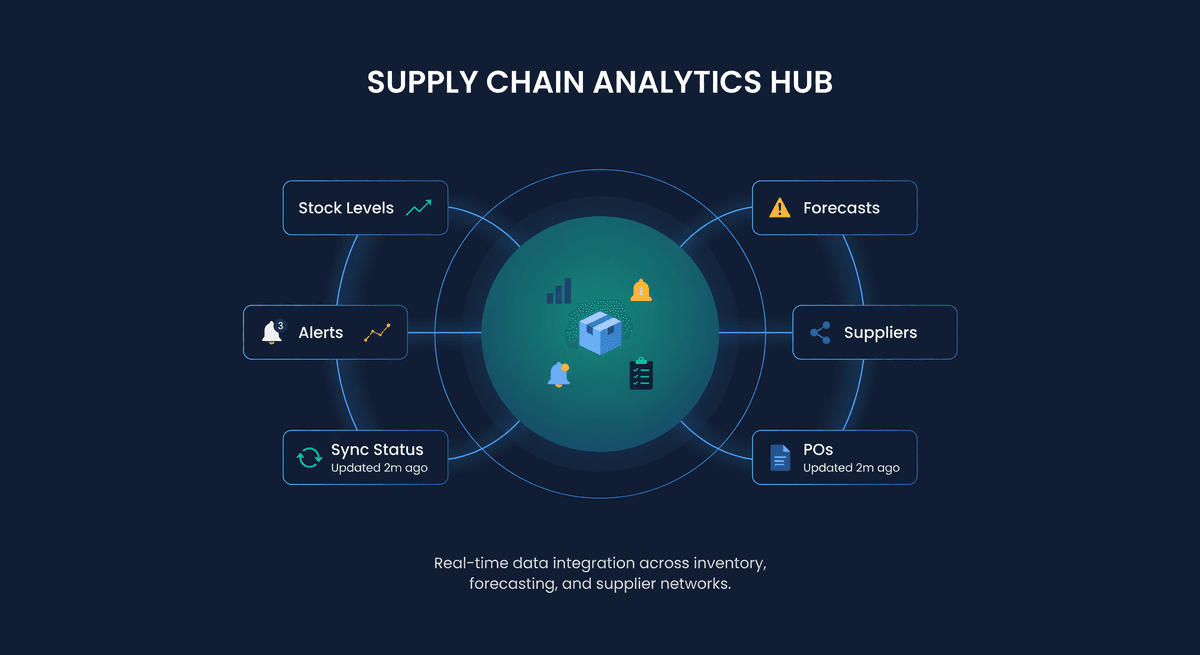 Before and after split showing manual inventory checking versus a 30-second AI agent briefing