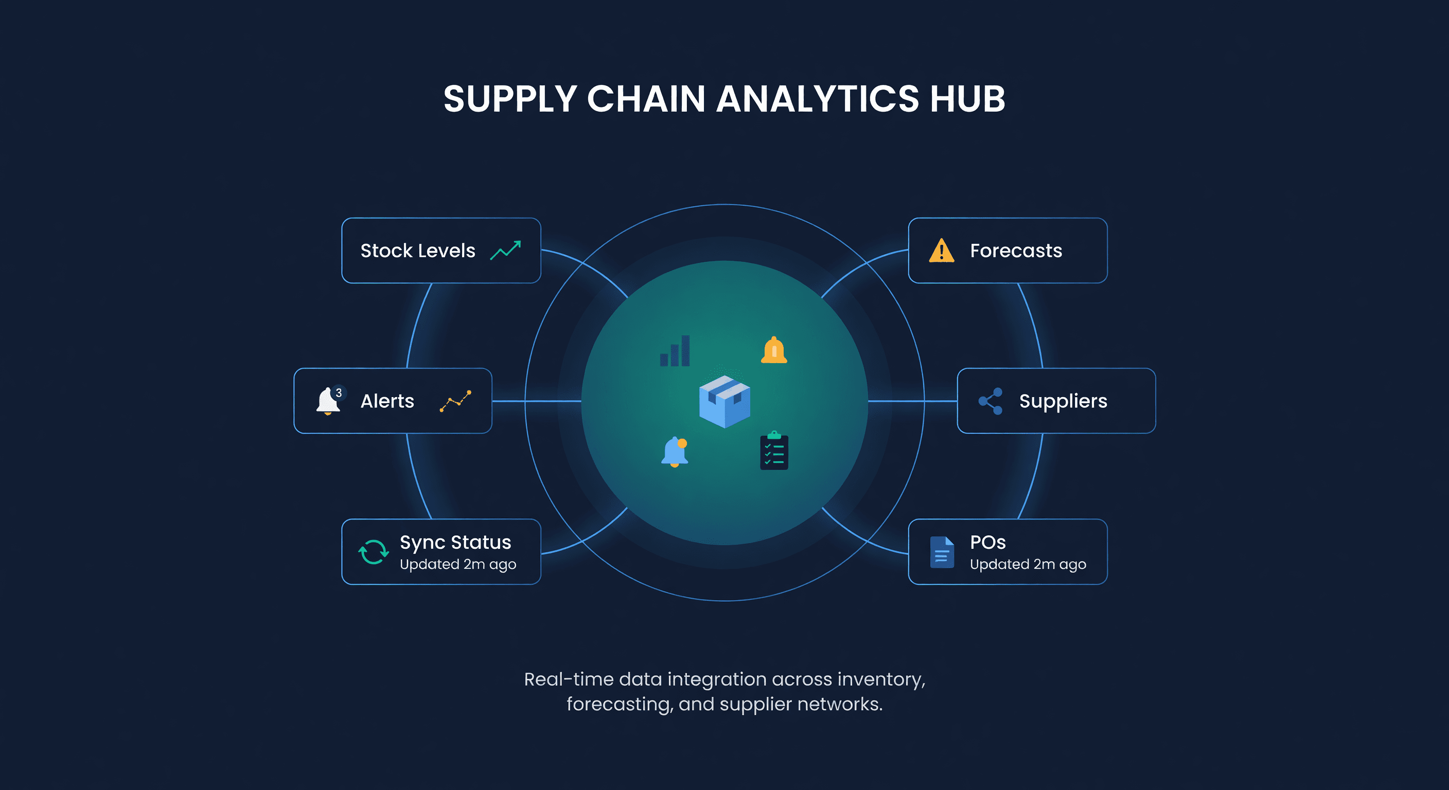 Before and after split showing manual inventory checking versus a 30-second AI agent briefing