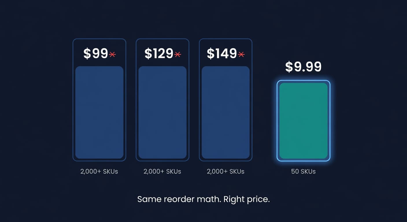 ReplenishRadar Lite plan: a $9.99 inventory tool sized for sub-50 SKU sellers on Shopify and Amazon.