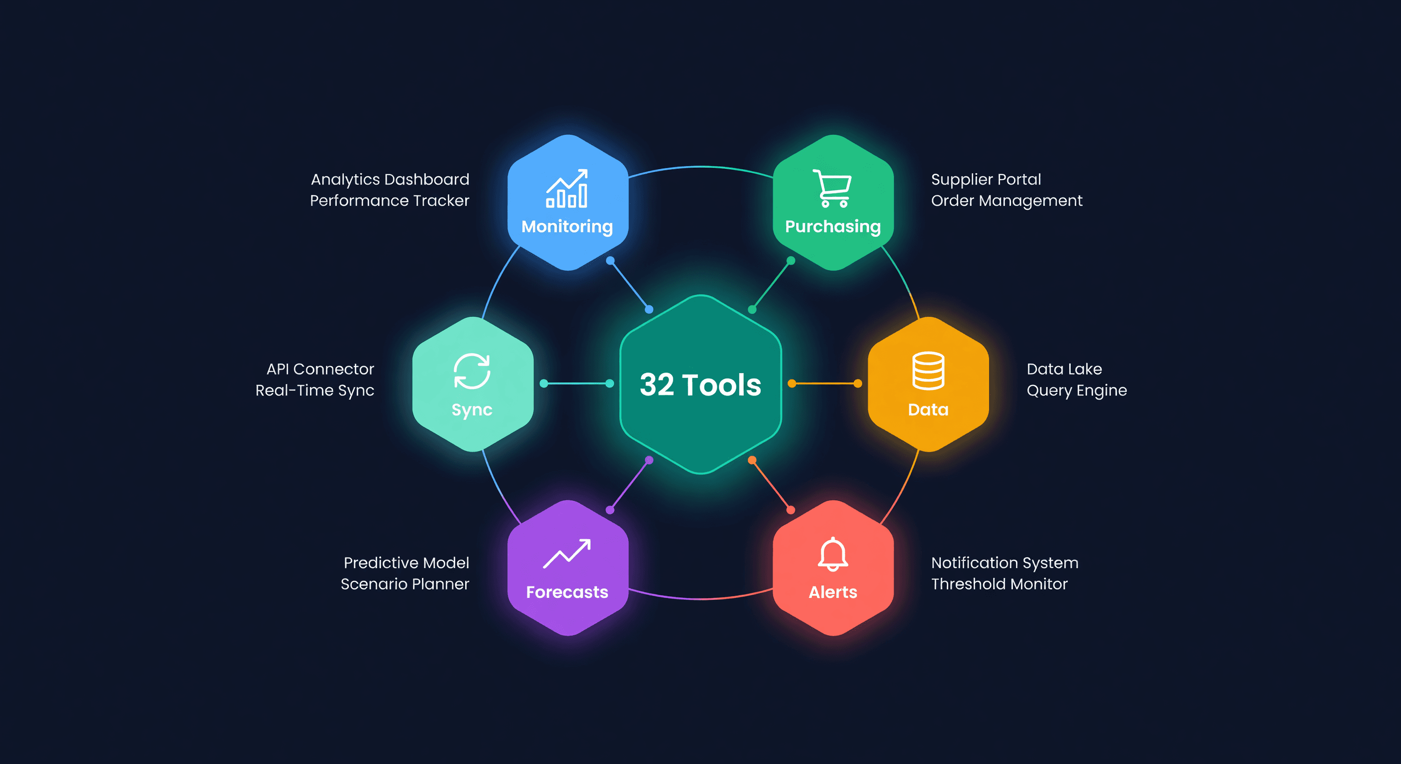 AI agent dashboard showing inventory briefing conversation with stockout risk list and draft purchase order approval