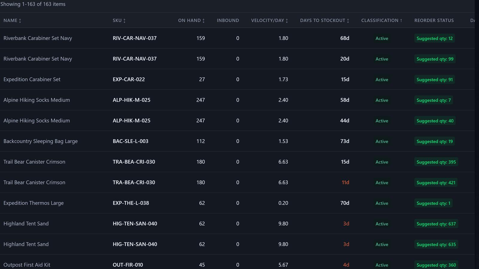 ReplenishRadar per-SKU demand forecasting dashboard showing velocity, days to stockout, and suggested reorder quantities
