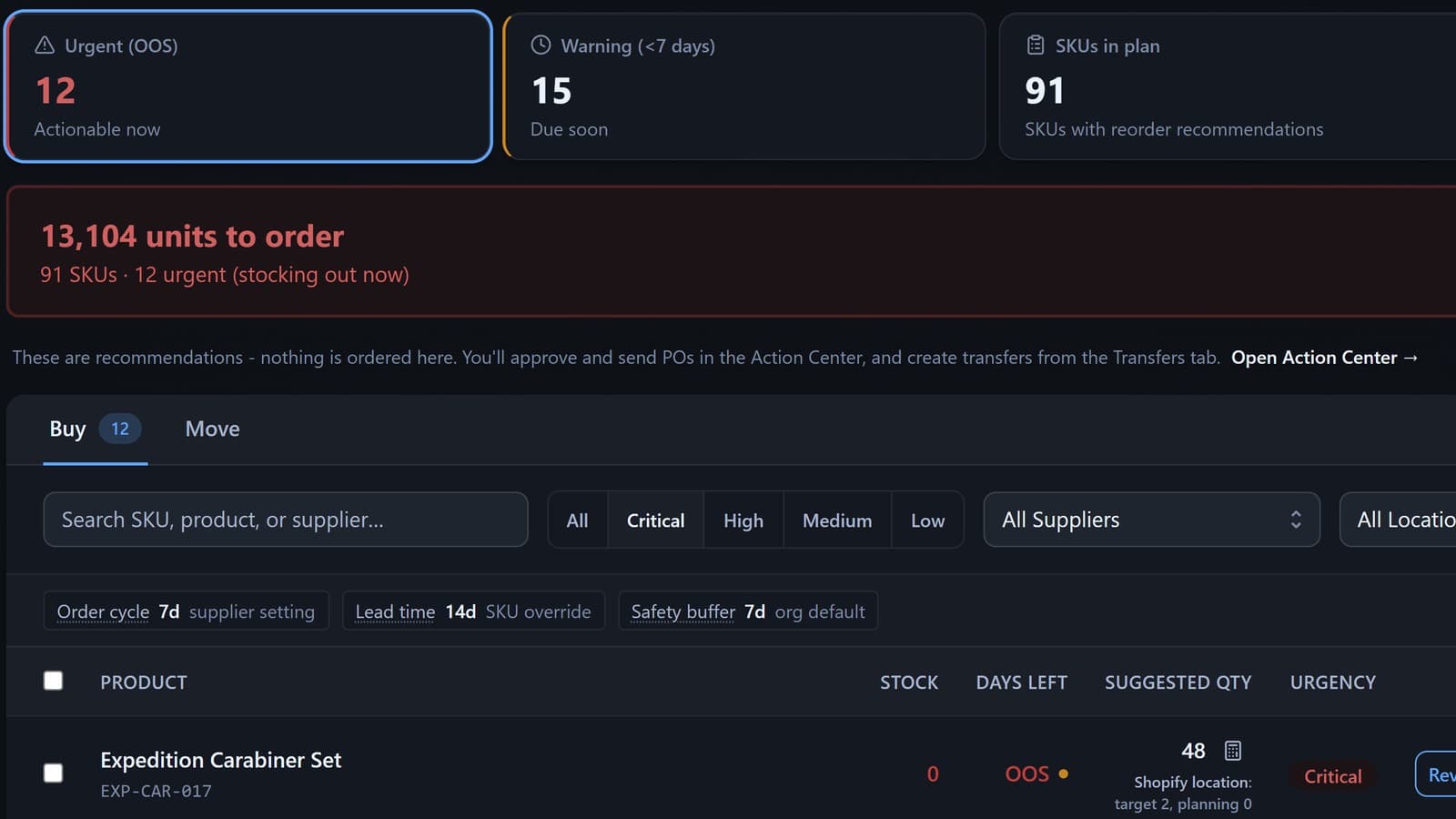 ReplenishRadar replenishment dashboard