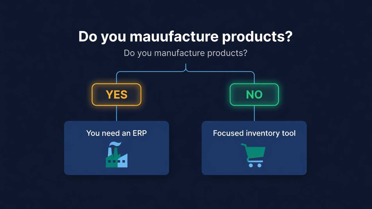 Decision tree: do you manufacture products? Yes leads to ERP, No leads to focused inventory tool