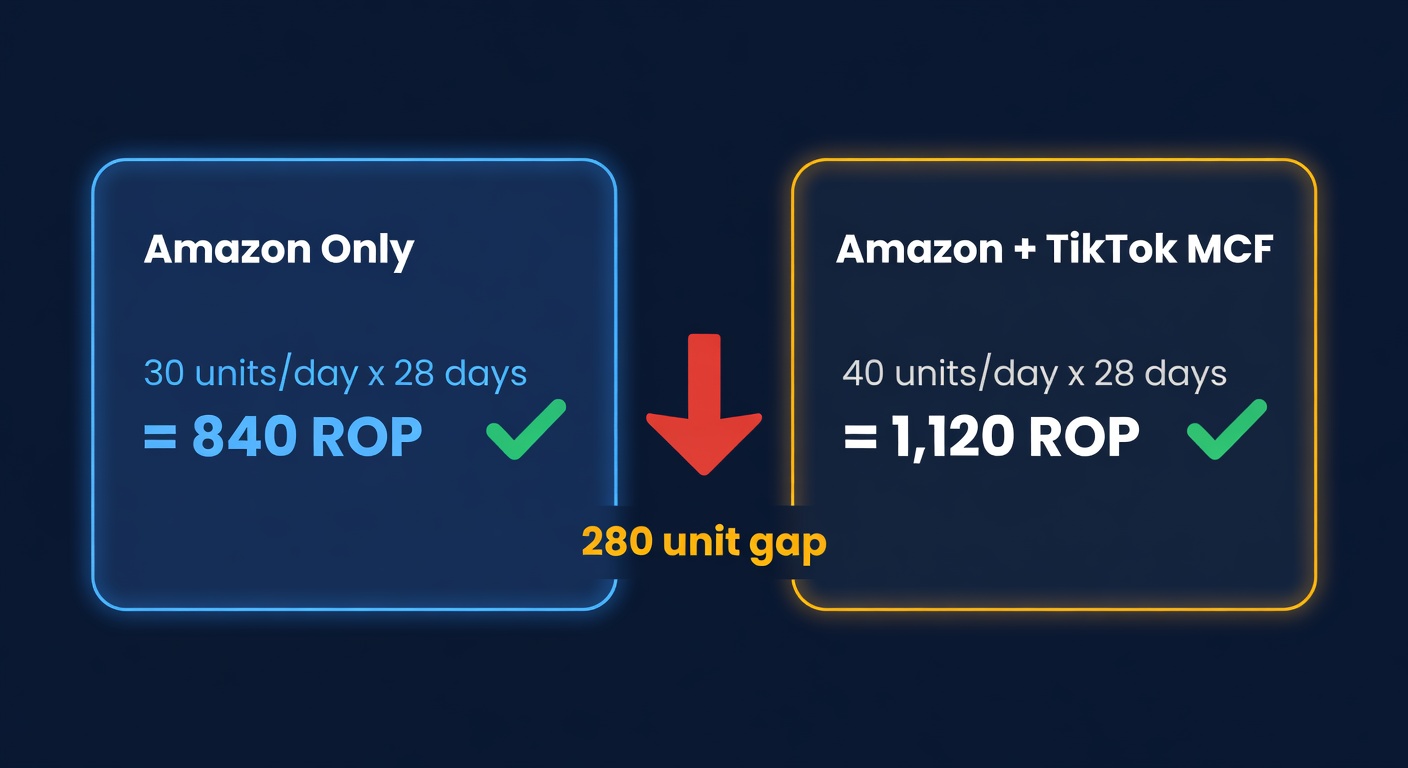 Comparison of reorder calculations showing single-channel versus actual multi-channel velocity
