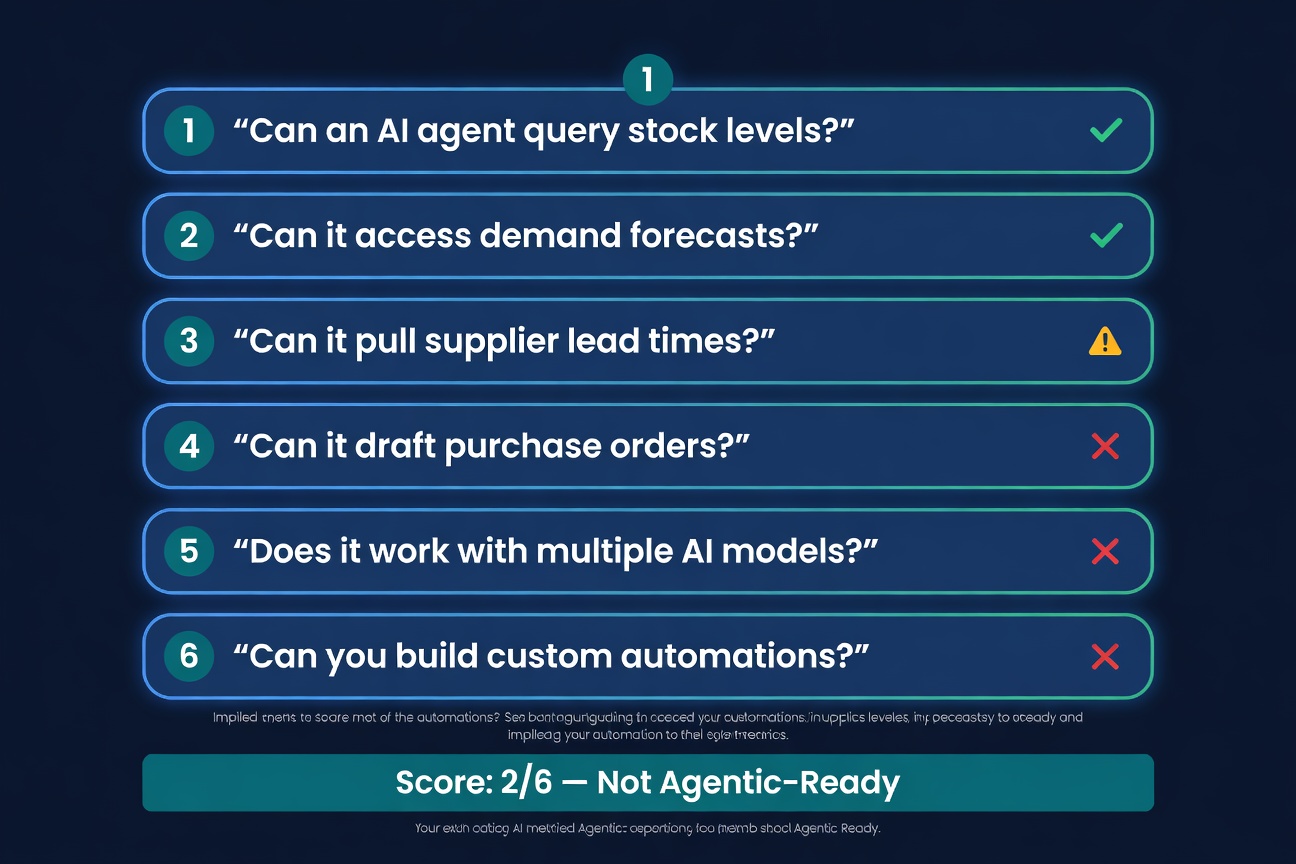 Readiness scorecard with six yes/no questions for evaluating inventory tools