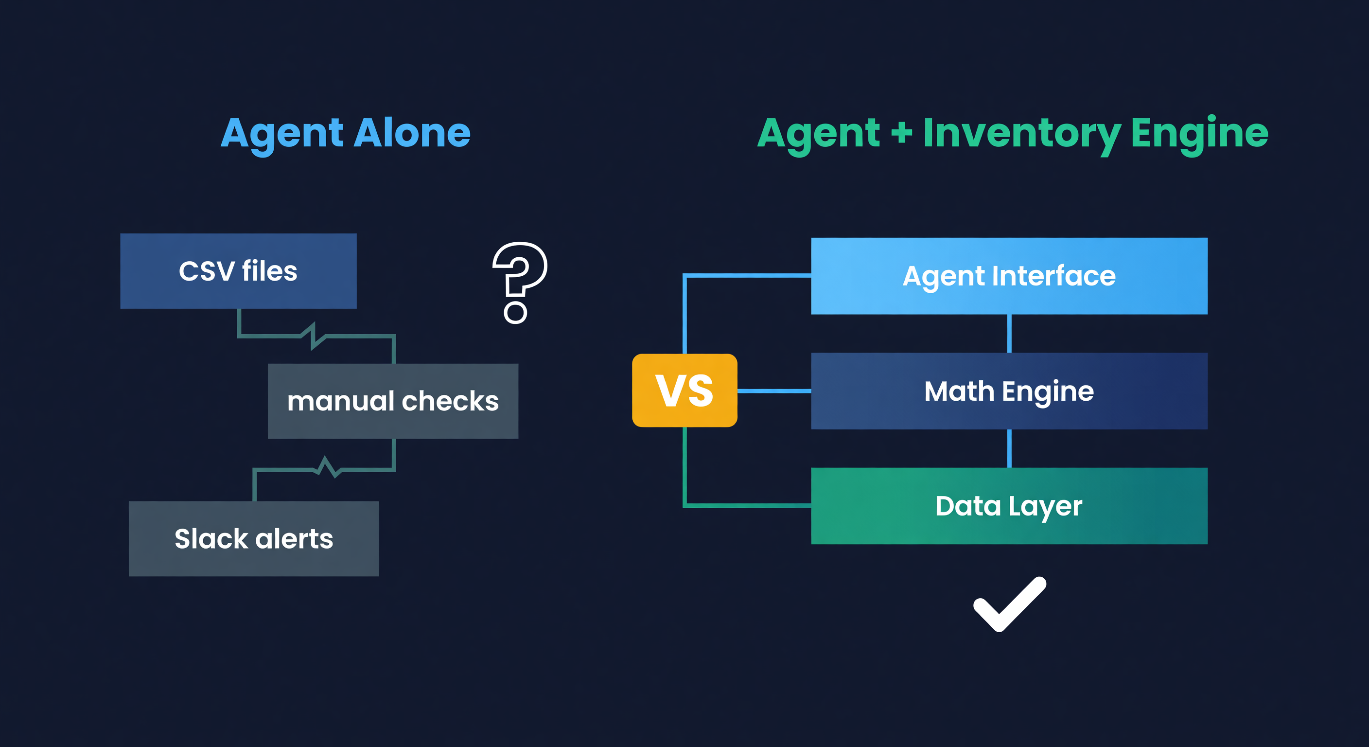 Side-by-side: OpenClaw alone with fragmented data versus software plus agent with unified math engine