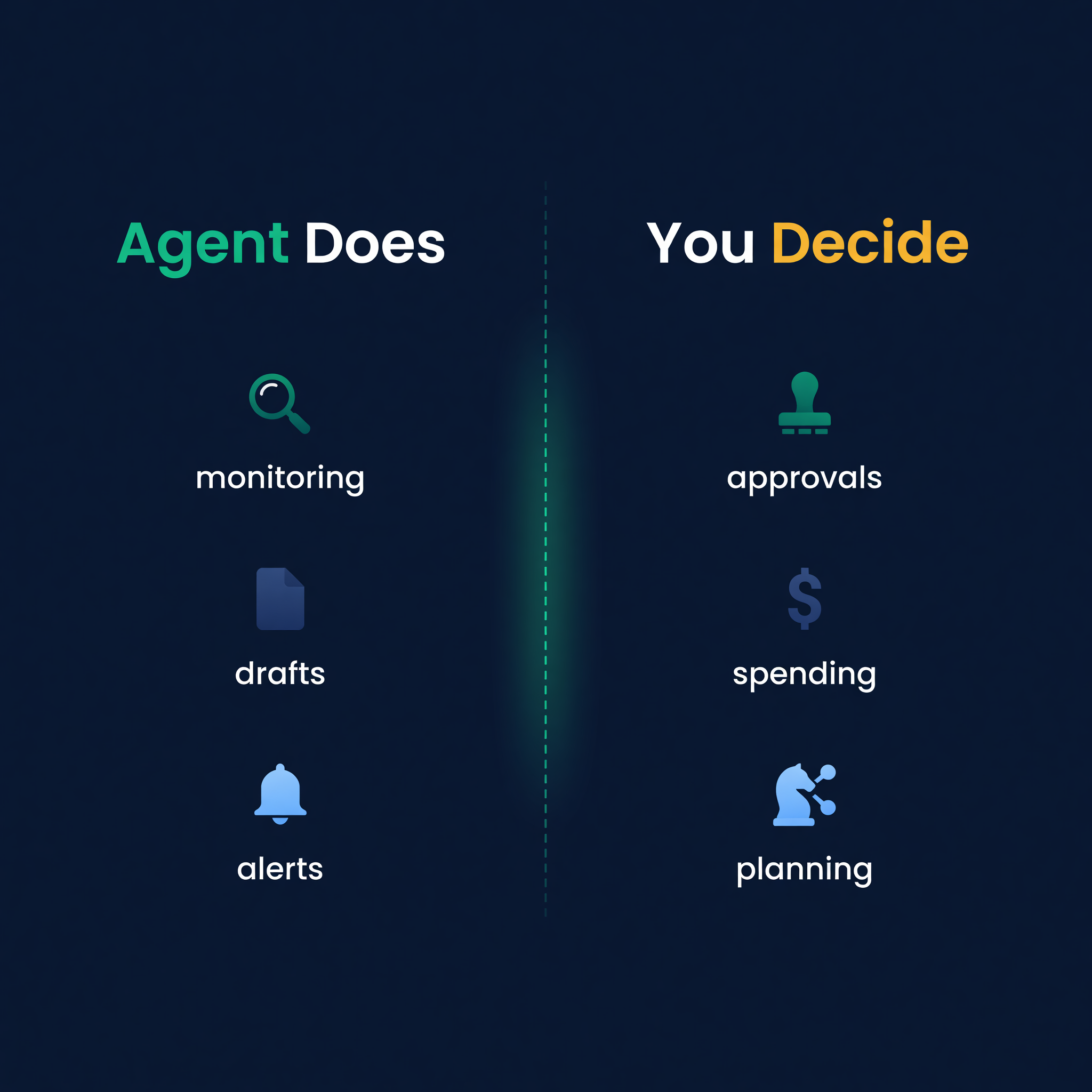 What agents do well versus what still requires human judgment
