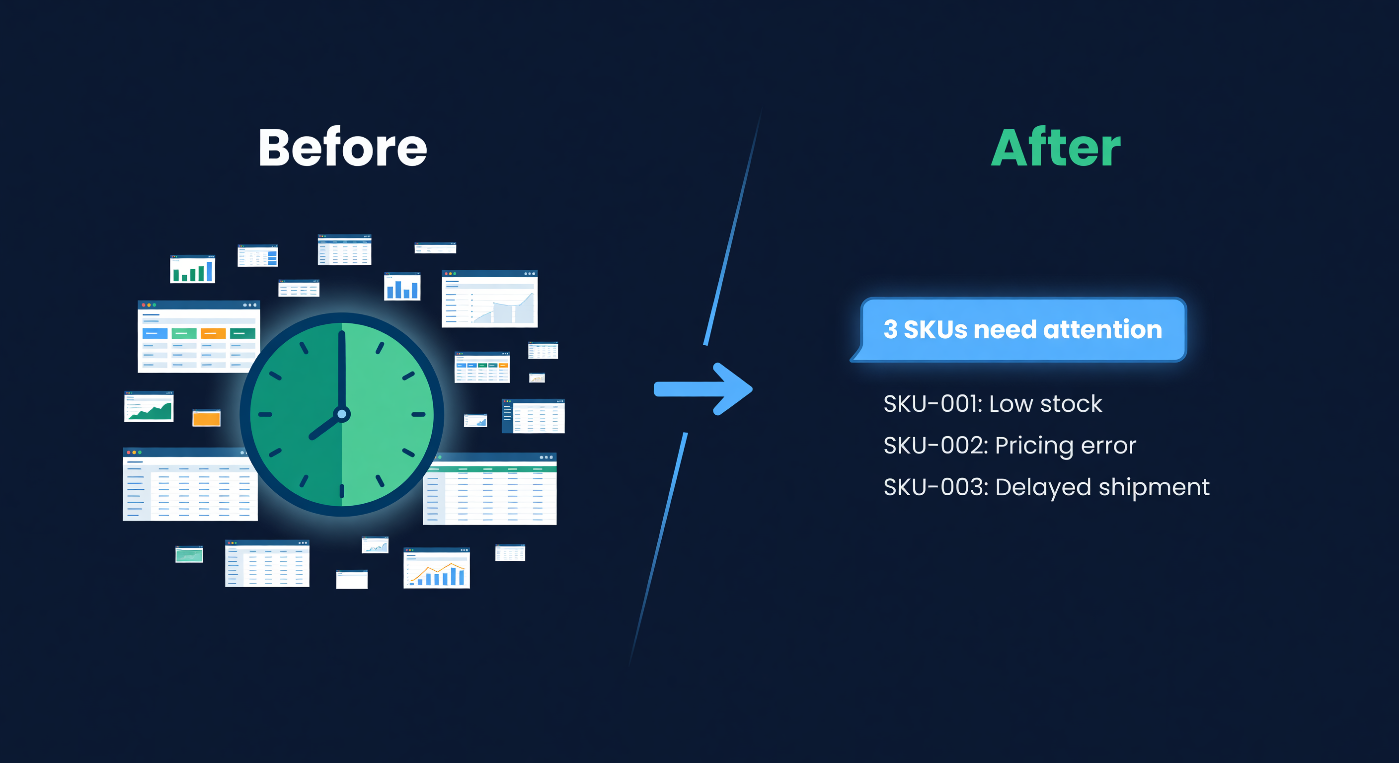 Before and after: 20 minutes of dashboard scanning versus a 30-second AI agent briefing